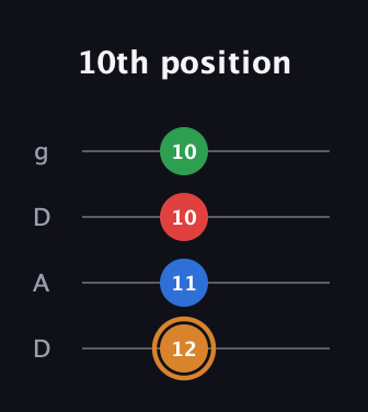 D Half-Diminished 7th Sharp 9th guitar tab — 10th position (12 11 10 10) in Drop D (DADG)
