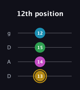 D♯ Augmented Added 9th guitar tab — 12th position (13 14 15 12) in Drop D (DADG)