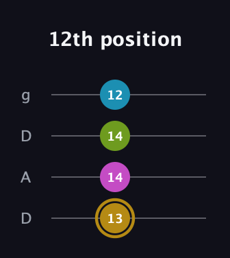 D♯ Augmented Flat 9th guitar tab — 12th position (13 14 14 12) in Drop D (DADG)