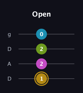 D♯ Augmented Flat 9th guitar tab — Open (1 2 2 0) in Drop D (DADG)