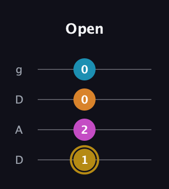D♯ Augmented-major 7th guitar tab — Open (1 2 0 0) in Drop D (DADG)