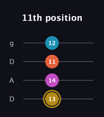 D♯ Augmented Sharp 13th guitar tab — 11th position (13 14 11 12) in Drop D (DADG)