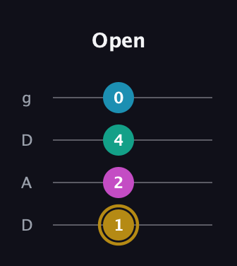 D♯ Augmented Sharp 9th guitar tab — Open (1 2 4 0) in Drop D (DADG)