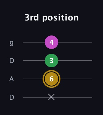 D♯ Augmented Suspended 2nd guitar tab — 3rd position (x 6 3 4) in Drop D (DADG)