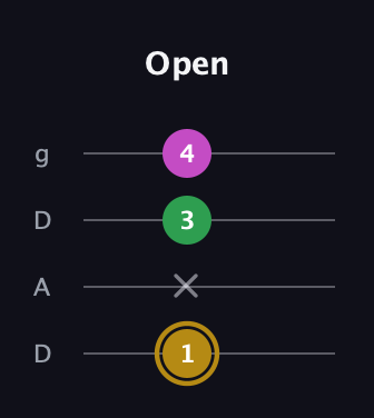 D♯ Augmented Suspended 2nd guitar tab — Open (1 x 3 4) in Drop D (DADG)