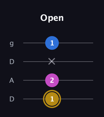 D♯ Augmented Suspended 4th guitar tab — Open (1 2 x 1) in Drop D (DADG)