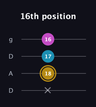 D♯ Augmented guitar tab — 16th position (x 18 17 16) in Drop D (DADG)