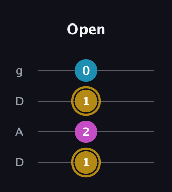 D♯ Augmented guitar tab — Open (1 2 1 0) in Drop D (DADG)