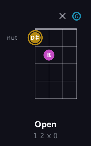 D♯ Augmented guitar chord — Open (1 2 x 0) fretboard diagram in Drop D (DADG)