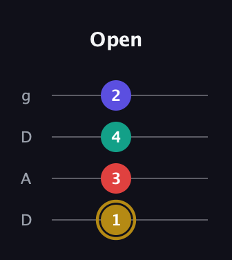 D♯ Diminished 7th guitar tab — Open (1 3 4 2) in Drop D (DADG)