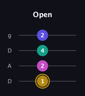 D♯ Diminished Sharp 5th guitar tab — Open (1 2 4 2) in Drop D (DADG)