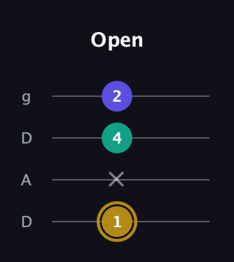 D♯ Diminished Sharp 9th guitar tab — Open (1 x 4 2) in Drop D (DADG)