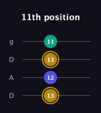 D♯ Diminished guitar tab — 11th position (13 12 13 11) in Drop D (DADG)