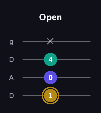 D♯ Diminished guitar tab — Open (1 0 4 x) in Drop D (DADG)