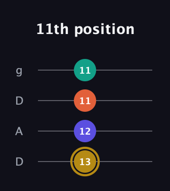 D♯ Half-Diminished 7th Sharp 13th guitar tab — 11th position (13 12 11 11) in Drop D (DADG)