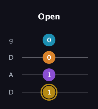 D♯ Major 7th guitar tab — Open (1 1 0 0) in Drop D (DADG)