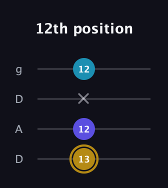 D♯ Major Flat 5th guitar tab — 12th position (13 12 x 12) in Drop D (DADG)