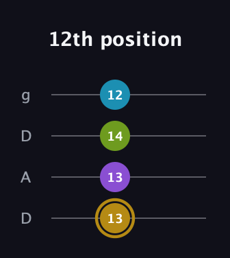 D♯ Major Flat 9th guitar tab — 12th position (13 13 14 12) in Drop D (DADG)