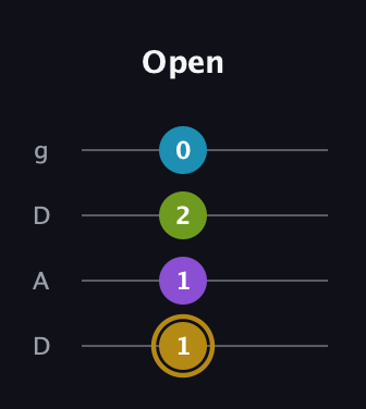 D♯ Major Flat 9th guitar tab — Open (1 1 2 0) in Drop D (DADG)