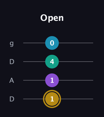 D♯ Major Sharp 9th guitar tab — Open (1 1 4 0) in Drop D (DADG)