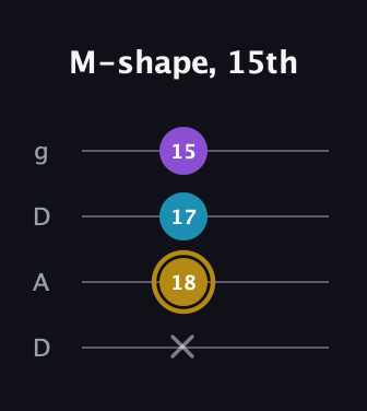 D♯ Major guitar tab — M-shape, 15th (x 18 17 15) in Drop D (DADG)