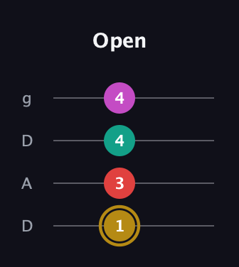 D♯ Minor 6th Sharp 5th guitar tab — Open (1 3 4 4) in Drop D (DADG)
