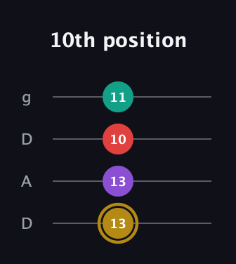 D♯ Minor 6th Sharp 9th guitar tab — 10th position (13 13 10 11) in Drop D (DADG)