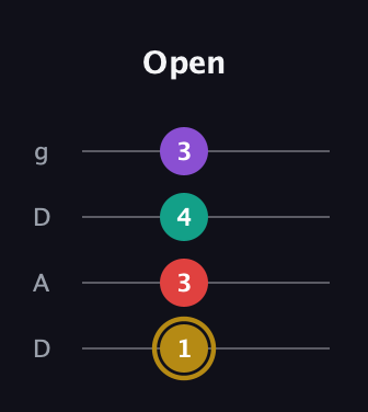 D♯ Minor 6th Sharp 9th guitar tab — Open (1 3 4 3) in Drop D (DADG)