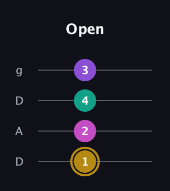 D♯ Minor Flat 13th guitar tab — Open (1 2 4 3) in Drop D (DADG)