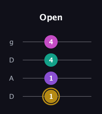D♯ Minor Flat 13th guitar tab — Open (1 1 4 4) in Drop D (DADG)