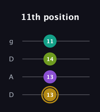 D♯ Minor Flat 9th guitar tab — 11th position (13 13 14 11) in Drop D (DADG)