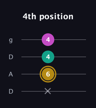 D♯ Minor Sharp 5th guitar tab — 4th position (x 6 4 4) in Drop D (DADG)