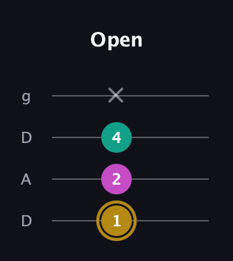 D♯ Minor Sharp 5th guitar tab — Open (1 2 4 x) in Drop D (DADG)