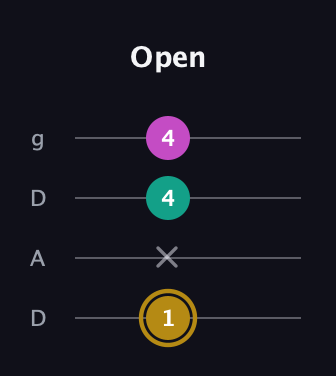 D♯ Minor Sharp 5th guitar tab — Open (1 x 4 4) in Drop D (DADG)
