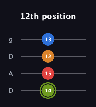 E Augmented 7th Sharp 13th guitar tab — 12th position (14 15 12 13) in Drop D (DADG)