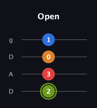 E Augmented 7th guitar tab — Open (2 3 0 1) in Drop D (DADG)