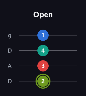 E Augmented Added 2nd guitar tab — Open (2 3 4 1) in Drop D (DADG)