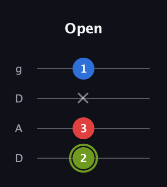 E Augmented Flat 13th guitar tab — Open (2 3 x 1) in Drop D (DADG)