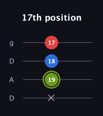 E Augmented guitar tab — 17th position (x 19 18 17) in Drop D (DADG)