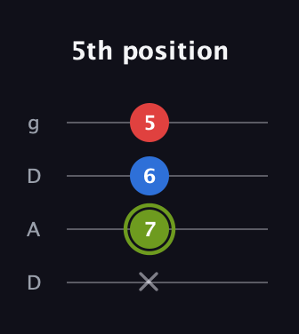 E Augmented guitar tab — 5th position (x 7 6 5) in Drop D (DADG)