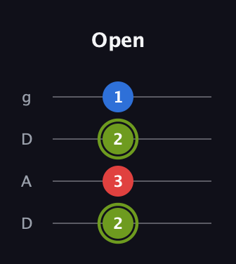 E Augmented guitar tab — Open (2 3 2 1) in Drop D (DADG)