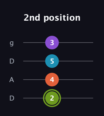 E Diminished 7th Sharp 9th guitar tab — 2nd position (2 4 5 3) in Drop D (DADG)