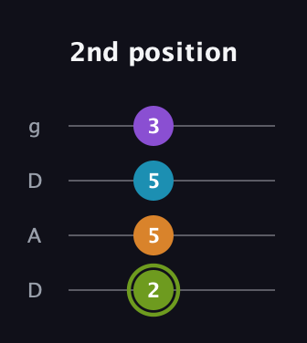 E Diminished Sharp 13th guitar tab — 2nd position (2 5 5 3) in Drop D (DADG)