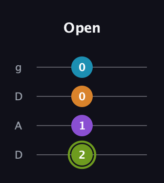 E Diminished Sharp 13th guitar tab — Open (2 1 0 0) in Drop D (DADG)
