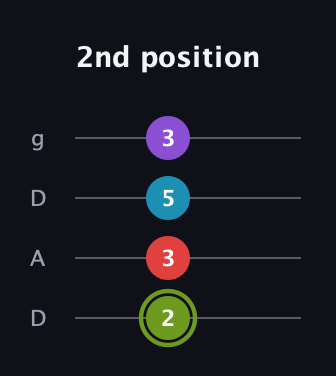 E Diminished Sharp 5th guitar tab — 2nd position (2 3 5 3) in Drop D (DADG)