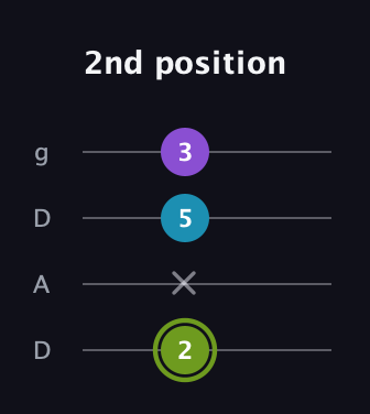 E Diminished Sharp 9th guitar tab — 2nd position (2 x 5 3) in Drop D (DADG)