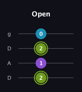 E Diminished Sharp 9th guitar tab — Open (2 1 2 0) in Drop D (DADG)