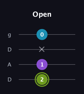 E Diminished Sharp 9th guitar tab — Open (2 1 x 0) in Drop D (DADG)