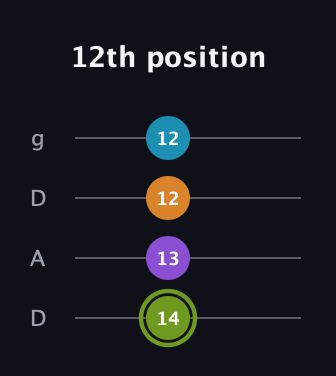 E Half-Diminished 7th Sharp 9th guitar tab — 12th position (14 13 12 12) in Drop D (DADG)