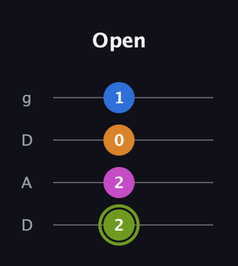 E Major Sharp 13th guitar tab — Open (2 2 0 1) in Drop D (DADG)